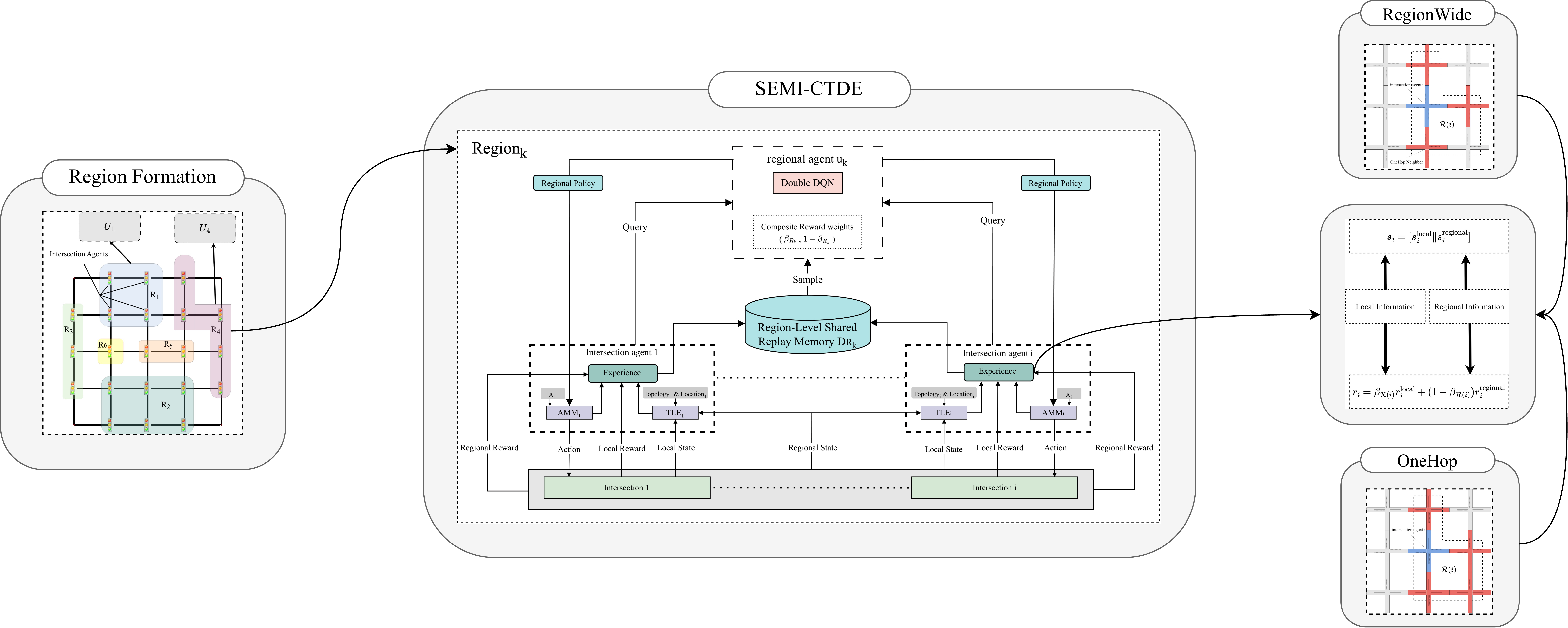 Semi-CTDE paper thumbnail