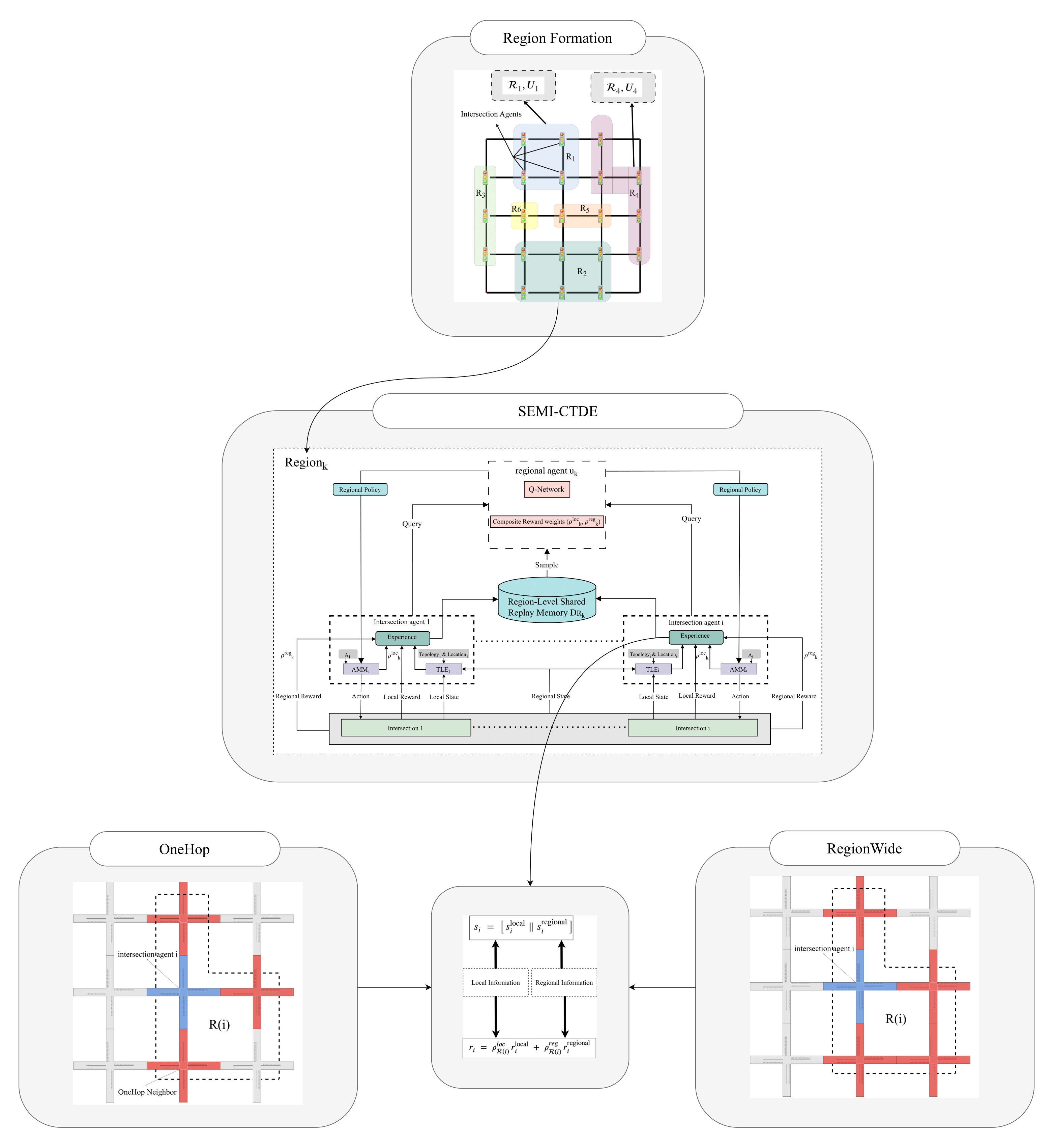 Semi-CTDE paper thumbnail